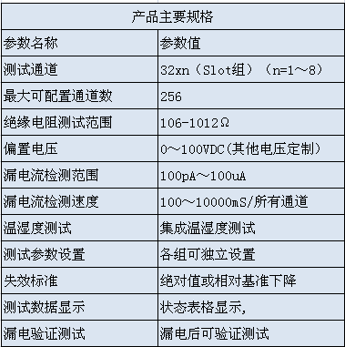 絕緣電阻測(cè)試儀參數(shù)