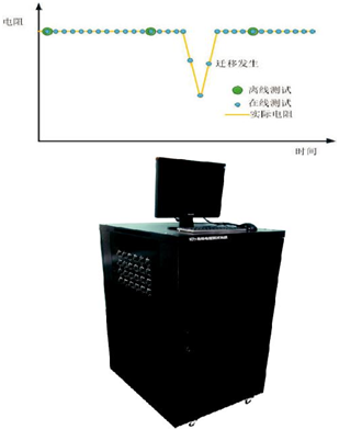 絕緣電阻測(cè)試系統(tǒng)